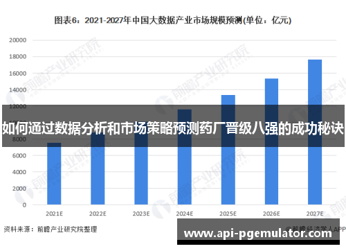 如何通过数据分析和市场策略预测药厂晋级八强的成功秘诀 如何通过数据分析和市场策略预测药厂晋级八强的成功秘诀