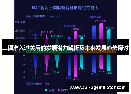 三镇准入过关后的发展潜力解析及未来发展趋势探讨 三镇准入过关后的发展潜力解析及未来发展趋势探讨