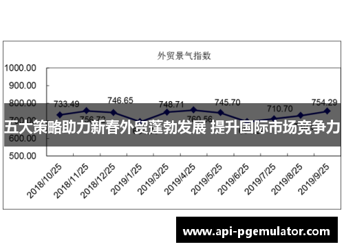 五大策略助力新春外贸蓬勃发展 提升国际市场竞争力 五大策略助力新春外贸蓬勃发展 提升国际市场竞争力