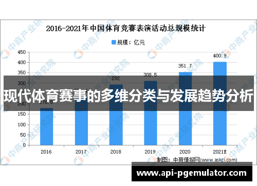 现代体育赛事的多维分类与发展趋势分析