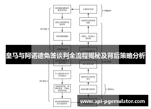 皇马与阿诺德免签谈判全流程揭秘及背后策略分析 皇马与阿诺德免签谈判全流程揭秘及背后策略分析
