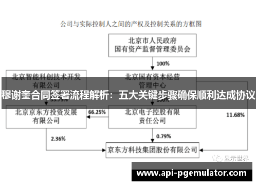 穆谢奎合同签署流程解析：五大关键步骤确保顺利达成协议