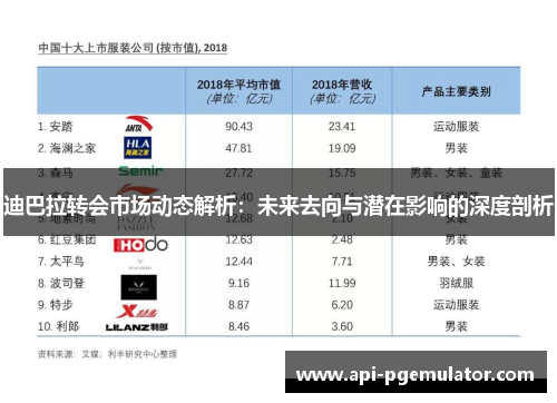 迪巴拉转会市场动态解析:未来去向与潜在影响的深度剖析 迪巴拉转会市场动态解析:未来去向与潜在影响的深度剖析