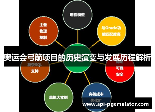 奥运会弓箭项目的历史演变与发展历程解析 奥运会弓箭项目的历史演变与发展历程解析