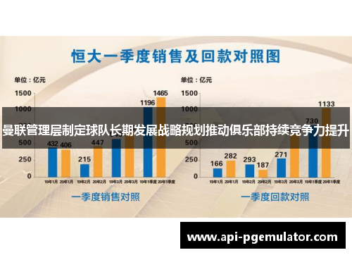 曼联管理层制定球队长期发展战略规划推动俱乐部持续竞争力提升 曼联管理层制定球队长期发展战略规划推动俱乐部持续竞争力提升