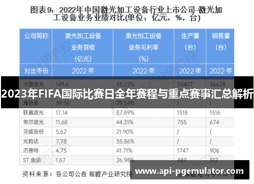 2023年FIFA国际比赛日全年赛程与重点赛事汇总解析 2023年FIFA国际比赛日全年赛程与重点赛事汇总解析