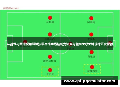 从战术与数据视角解析法甲赛场中场控制力演变与胜负关联关键规律研究探讨 从战术与数据视角解析法甲赛场中场控制力演变与胜负关联关键规律研究探讨